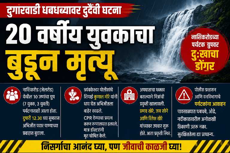 दुगारवाडी धबधब्यावर दुर्दैवी घटना; नाशिकरोडच्या २० वर्षीय युवकाचा बुडून मृत्यू